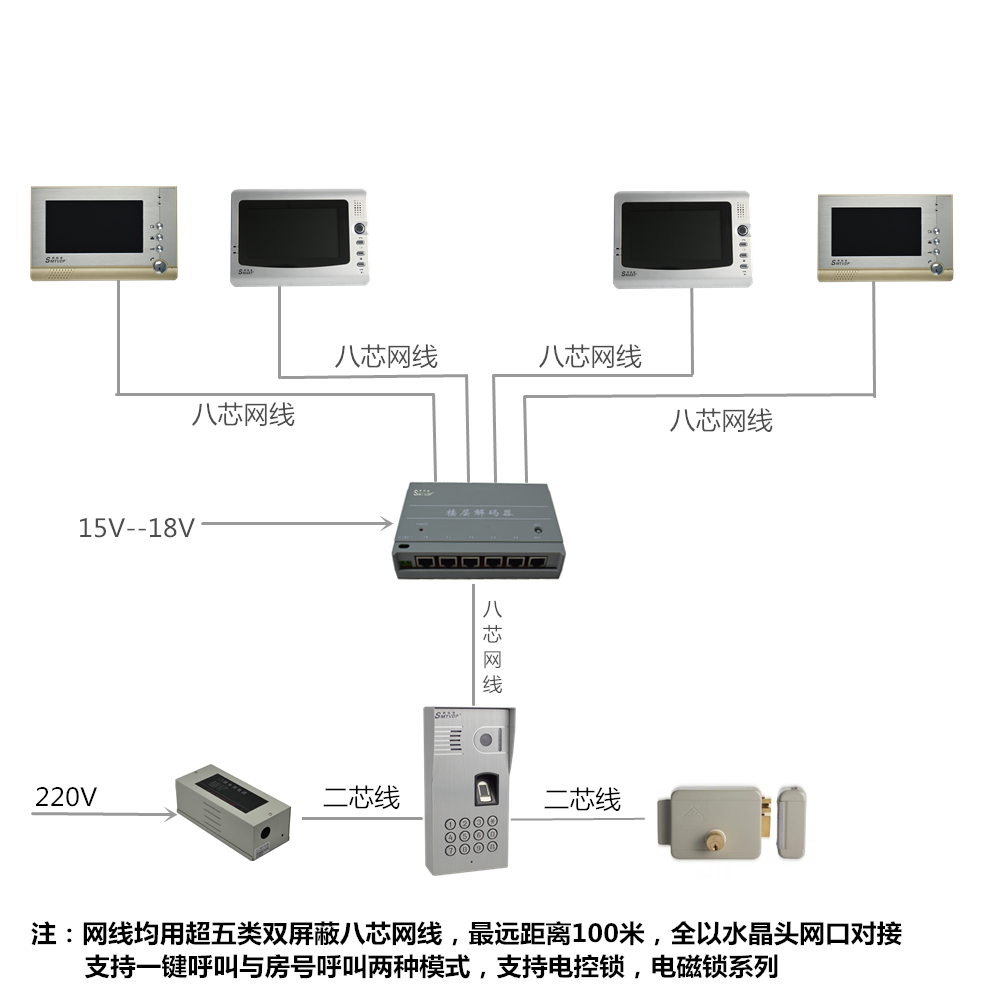 SMT-B4布线方式.jpg